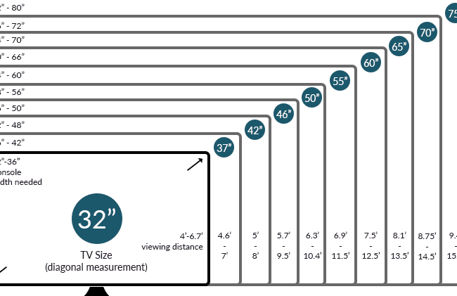 determining the perfect tv size a buyers guide